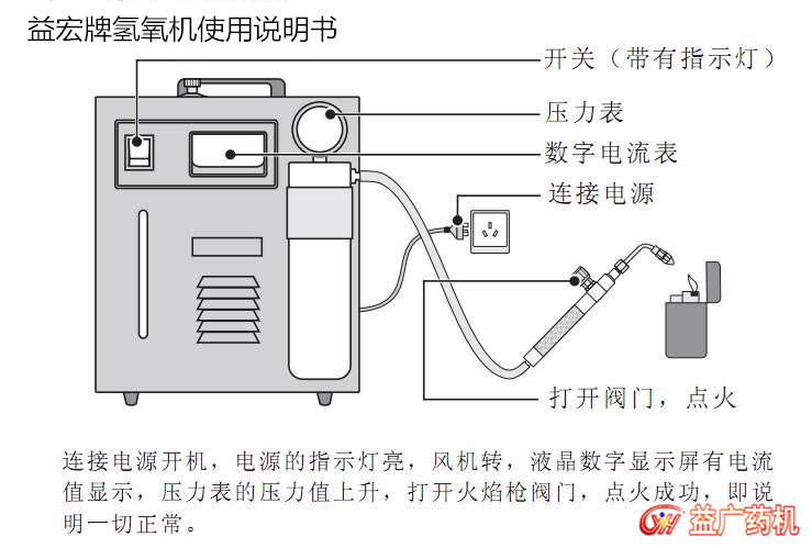 氫氧焰熔封機工作原理圖