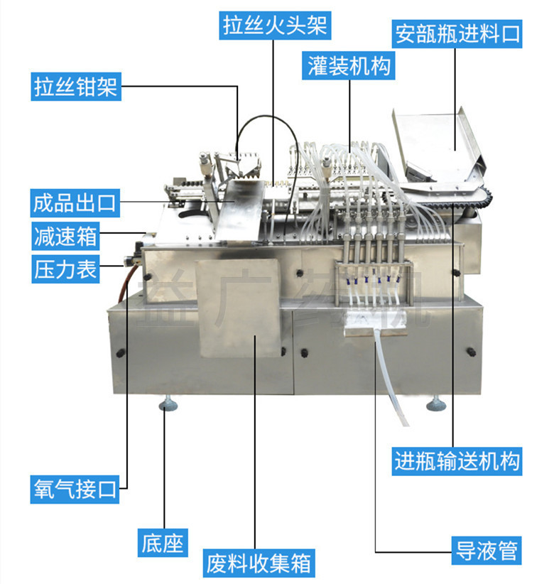 AGL-6安瓿拉絲灌封機(jī)結(jié)構(gòu)圖